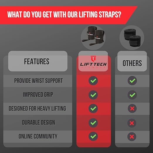 Pro 20-Weight Lifting Straps